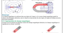 Magnetique