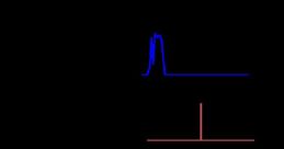 Frequency-Modulation