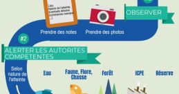 Environnement