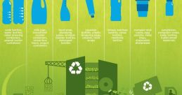 Recycling