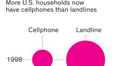 Dial-Tone