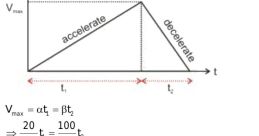 Decelerate