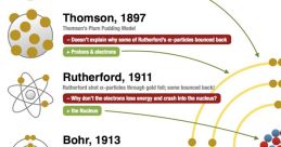 Atomic