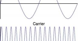 Ring-Modulation