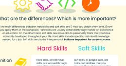 Hard-