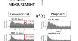 Impulse-Response