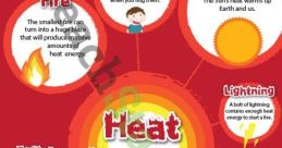 Heat