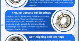 Ball-Bearing
