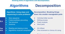 Algorithmic-