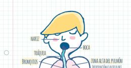 Respiracion