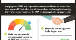 Loan-Process
