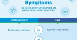 Allergies