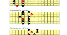 Pentatonic