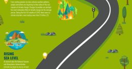Climate