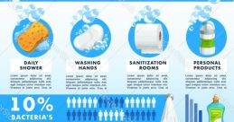 Hygiene