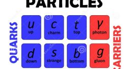 Particles