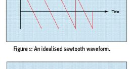 Additive-Synthesis