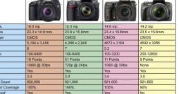 Dslr