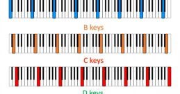 Keyboard-Notes