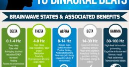 Binaural-Beats