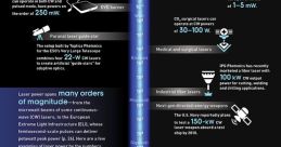 Laser-