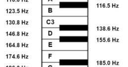 Frequencies