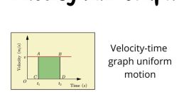 Velocity