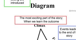 Plot