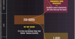 Equalization