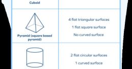 Surfaces