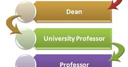 Academic