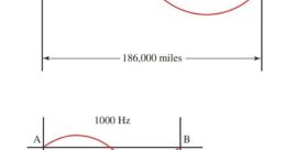1000Hz