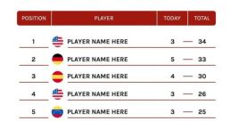 Ranking