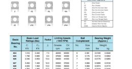 Hot Ball Bearing Library