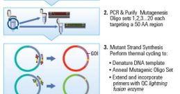 Mutating Library