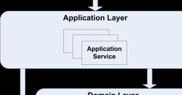 Layer Library