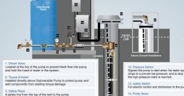 Water pressure Library