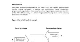 Force field Library