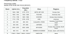 Frequency Library