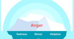 Anger Library