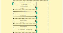 Sequence Library The Sequence S Library offers a wide range of that can add depth and realism to any audio project. From