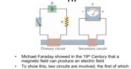 Electromotive Force Library