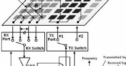 Radar Beam Library