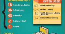Informative Library