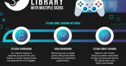Computer game Library
