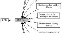 Small Stir Library