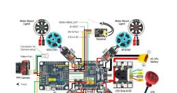 Quadcopter Library