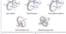 Gear movements Library