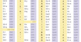 Keystroke Library