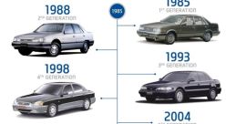 Hyundai Sonata Library